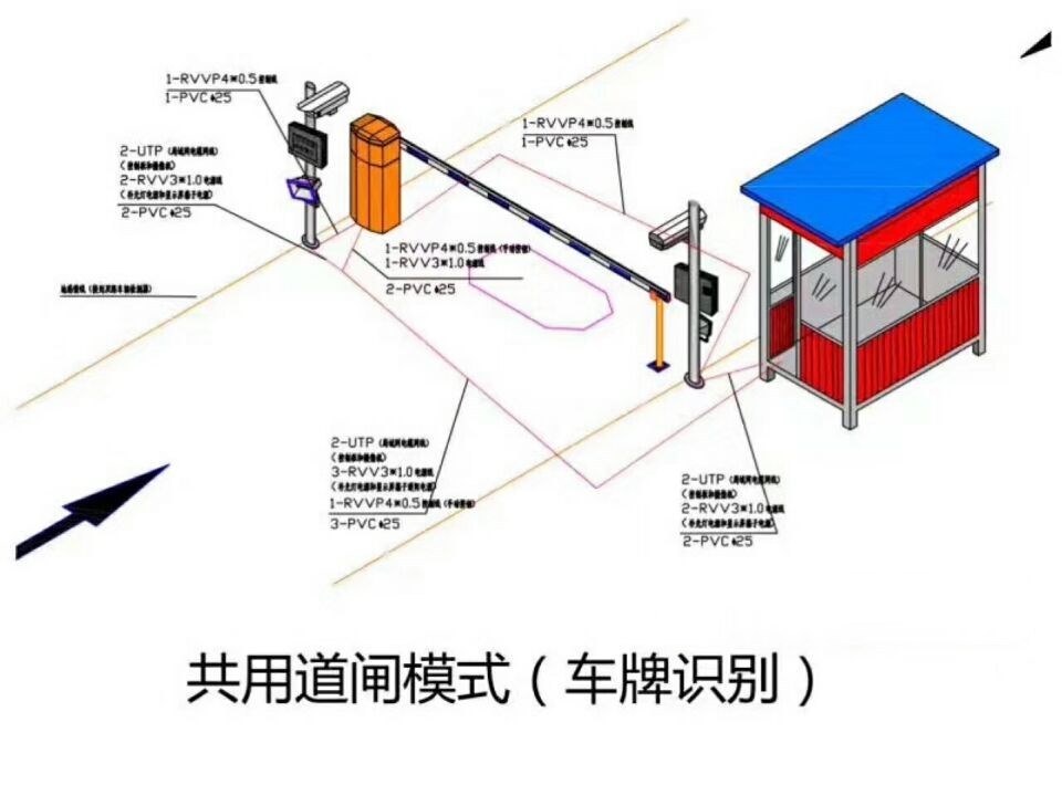 枣庄峄城区单通道车牌识别系统施工